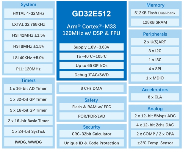 GD32E512.jpg