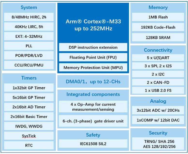 gd32f50mxxg-motor-control-mcu-humanoid-robot.png