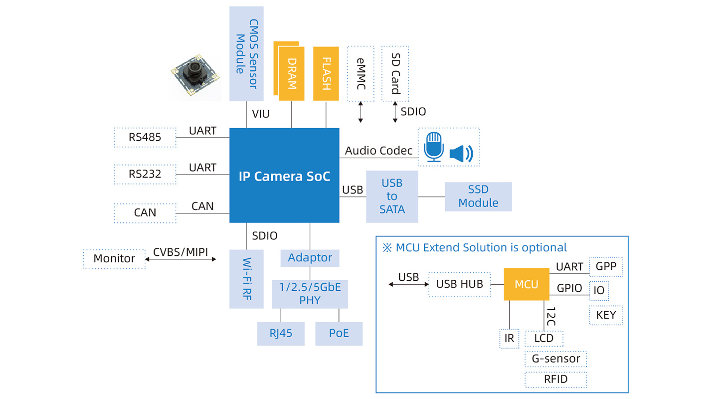 IP-Camera.jpg